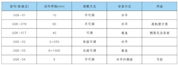 UQK系列浮球液位控制器型號(hào)規(guī)格