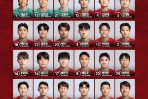 韓國隊世界杯號碼：孫興慜7號、李剛?cè)?9號、樸鎮(zhèn)燮16號