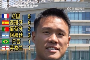 大連英博眾球員預測世界杯冠軍：6人看好西班牙、5人看好法國