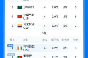 韓國VS墨西哥賽事前瞻_韓國VS墨西哥賽事前瞻在線觀看_免費看直播