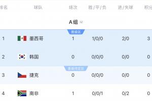 最新南非大戰捷克全場錄像_最新南非大戰捷克全場錄像在線觀看_免費看直播