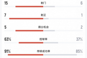 極速英格蘭對(duì)巴掌馬全場錄像_極速英格蘭對(duì)巴掌馬全場錄像在線觀看_免費(fèi)看直播