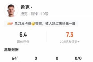 世界杯首秀隱身！希克首發出戰64分鐘，多項數據掛零僅11次觸球