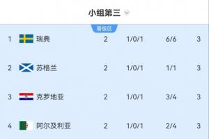 今日挪威vs塞內加爾直播免費觀看比賽回放_今日挪威vs塞內加爾直播免費觀看比賽回放在線觀看_免費看直播