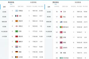 實時英格蘭vs加納賽程表比分預測_實時英格蘭vs加納賽程表比分預測在線觀看_免費看直播
