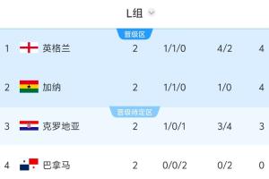 最新世界杯比利時vs伊朗直播免費(fèi)看入口_最新世界杯比利時vs伊朗直播免費(fèi)看入口在線觀看_免費(fèi)看直播