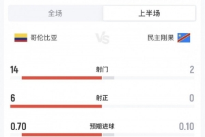 實時哥倫比亞vs葡萄牙直播在線觀看進球集錦_實時哥倫比亞vs葡萄牙直播在線觀看進球集錦在線觀看_免費看直播