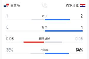 極速法國vs伊拉克十佳球直播_極速法國vs伊拉克十佳球直播在線觀看_免費看直播
