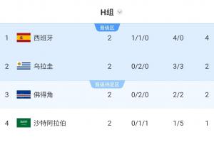 極速巴拉圭vs澳大利亞首發陣容直播_極速巴拉圭vs澳大利亞首發陣容直播在線觀看_免費看直播