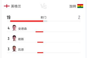 實時約旦vs阿爾及利亞直播低調(diào)看進球集錦_實時約旦vs阿爾及利亞直播低調(diào)看進球集錦在線觀看_免費看直播