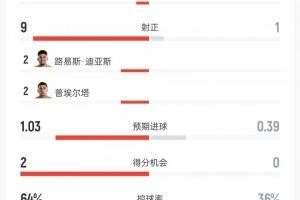 英格蘭vs加納直播在線觀看_英格蘭vs加納直播在線觀看在線觀看_免費(fèi)看直播