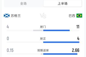 免費世界杯葡萄牙vs烏茲別克斯坦比賽回放_免費世界杯葡萄牙vs烏茲別克斯坦比賽回放在線觀看_免費看直播