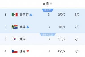 重磅挪威vs塞內加爾直播免費觀看高清回放_重磅挪威vs塞內加爾直播免費觀看高清回放在線觀看_免費看直播