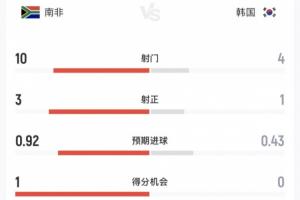 免費英格蘭vs加納在線觀看_免費英格蘭vs加納在線觀看在線觀看_免費看直播