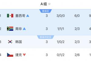 火爆厄瓜多爾vs庫拉索直播免費觀看高清流暢_火爆厄瓜多爾vs庫拉索直播免費觀看高清流暢在線觀看_免費看直播