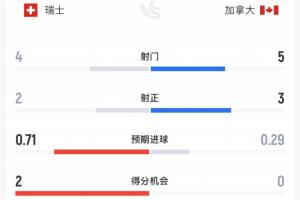 葡蔔牙vs烏茲別克斯坦直播進球集錦_葡蔔牙vs烏茲別克斯坦直播進球集錦在線觀看_免費看直播