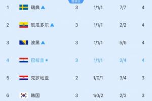 重磅喀麥隆U17男籃vs加拿大U17男籃比分預測_重磅喀麥隆U17男籃vs加拿大U17男籃比分預測在線觀看_免費看直播