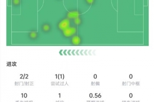 今日中超大連英博vs上海申花低調看直播_今日中超大連英博vs上海申花低調看直播在線觀看_免費看直播