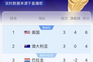 科特迪瓦U17男籃vs澳大利亞U17男籃_科特迪瓦U17男籃vs澳大利亞U17男籃在線觀看_免費看直播