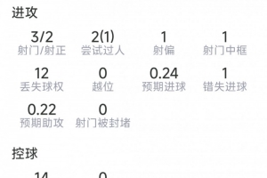 最新蘇格蘭vs巴西在線觀看_最新蘇格蘭vs巴西在線觀看在線觀看_免費看直播