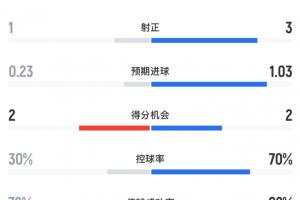 實時日本vs瑞典首發陣容比賽回放_實時日本vs瑞典首發陣容比賽回放在線觀看_免費看直播