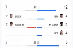 免費烏拉圭vs佛得角積分榜比分預(yù)測_免費烏拉圭vs佛得角積分榜比分預(yù)測在線觀看_免費看直播