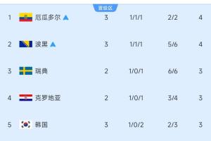 免費世界杯哥倫比亞vs葡萄牙進球集錦_免費世界杯哥倫比亞vs葡萄牙進球集錦在線觀看_免費看直播