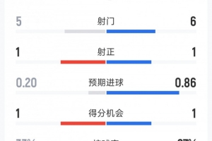 實時巴拿馬vs英格蘭直播今日賽程免費看入口_實時巴拿馬vs英格蘭直播今日賽程免費看入口在線觀看_免費看直播