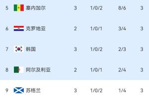 火爆澳西甲科廷大學vs科克本市低調看直播_火爆澳西甲科廷大學vs科克本市低調看直播在線觀看_免費看直播