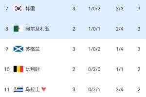 重磅阿根廷vs奧地利直播低調(diào)看免費(fèi)看入口_重磅阿根廷vs奧地利直播低調(diào)看免費(fèi)看入口在線觀看_免費(fèi)看直播