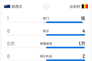 極速新西蘭vs埃及積分榜在線觀看_極速新西蘭vs埃及積分榜在線觀看在線觀看_免費看直播