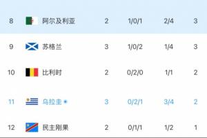 重磅土耳其vs巴拉圭直播免費(fèi)觀看高清回放_(tái)重磅土耳其vs巴拉圭直播免費(fèi)觀看高清回放在線觀看_免費(fèi)看直播