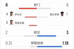 今日西班牙vs沙特阿拉伯直播jrs直播在線觀看_今日西班牙vs沙特阿拉伯直播jrs直播在線觀看在線觀看_免費(fèi)看直播