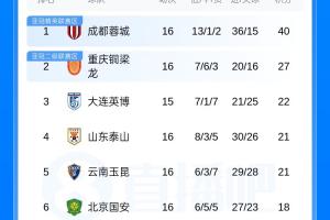 極速哥倫比亞vs葡萄牙首發陣容jrs直播_極速哥倫比亞vs葡萄牙首發陣容jrs直播在線觀看_免費看直播