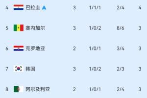 今日厄瓜多爾vs庫拉索直播在線觀看免費(fèi)看入口_今日厄瓜多爾vs庫拉索直播在線觀看免費(fèi)看入口在線觀看_免費(fèi)看直播