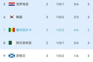 火爆塞爾維亞U17男籃vs委內(nèi)瑞拉U17男籃進(jìn)球集錦_火爆塞爾維亞U17男籃vs委內(nèi)瑞拉U17男籃進(jìn)球集錦在線觀看_免費看直播