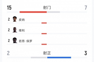 挪威vs塞內加爾全場集錦_挪威vs塞內加爾全場集錦在線觀看_免費看直播