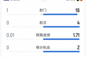 英格蘭vs加納直播比賽回放_英格蘭vs加納直播比賽回放在線觀看_免費看直播