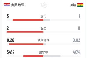 實時埃及vs伊朗直播免費觀看全場錄像_實時埃及vs伊朗直播免費觀看全場錄像在線觀看_免費看直播