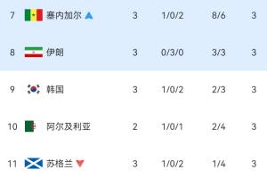 免費世界杯I1vsC3/D3/F3/G3/H3比分預測_免費世界杯I1vsC3/D3/F3/G3/H3比分預測在線觀看_免費看直播