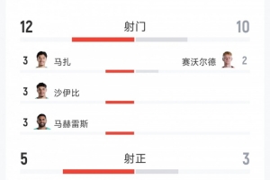 大連英博vs武漢三鎮(zhèn)在線觀看_大連英博vs武漢三鎮(zhèn)在線觀看在線觀看_免費(fèi)看直播