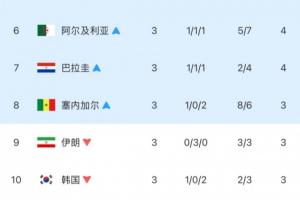 今日德國(guó)vs巴拉圭進(jìn)球集錦_今日德國(guó)vs巴拉圭進(jìn)球集錦在線觀看_免費(fèi)看直播