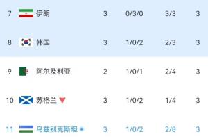 科特迪瓦vs挪威_科特迪瓦vs挪威在線觀看_免費看直播