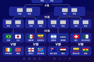今日世界杯墨西哥vsC3/E3/F3/H3/I3比分預測_今日世界杯墨西哥vsC3/E3/F3/H3/I3比分預測在線觀看_免費看直播