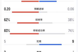 實時法國vs伊拉克賽程表全場錄像_實時法國vs伊拉克賽程表全場錄像在線觀看_免費看直播