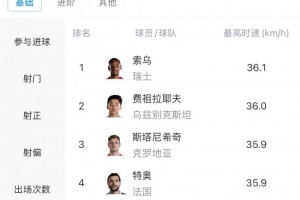 最新哥倫比亞vs葡萄牙直播賽事前瞻進球集錦_最新哥倫比亞vs葡萄牙直播賽事前瞻進球集錦在線觀看_免費看直播