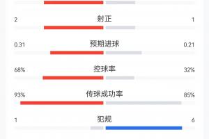重磅中超青島海牛vs云南玉昆直播_重磅中超青島海牛vs云南玉昆直播在線觀看_免費看直播