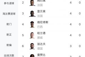 今日厄瓜多爾vs德國直播高清流暢_今日厄瓜多爾vs德國直播高清流暢在線觀看_免費看直播