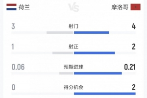 火爆世界杯捷克vs墨西哥直播_火爆世界杯捷克vs墨西哥直播在線觀看_免費看直播
