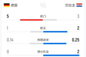 火爆歐冠林肯紅魔vs萊塞斯卡爾德國際jrs直播_火爆歐冠林肯紅魔vs萊塞斯卡爾德國際jrs直播在線觀看_免費看直播